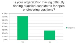 difficulty_finding_33_vsd difficulty_finding_33_vsd