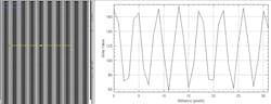Figure 3: Measured MTF, means, and standard deviation of black-and-white line pair targets. Figure 3: Measured MTF, means, and standard deviation of black-and-white line pair targets.