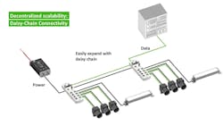 Figure 3: Daisy chain extension: Add components or systems without touching the cabinet. Figure 3: Daisy chain extension: Add components or systems without touching the cabinet.