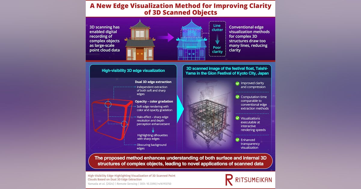 Advanced Visualization Method Improves Understanding of 3D Point Cloud ...