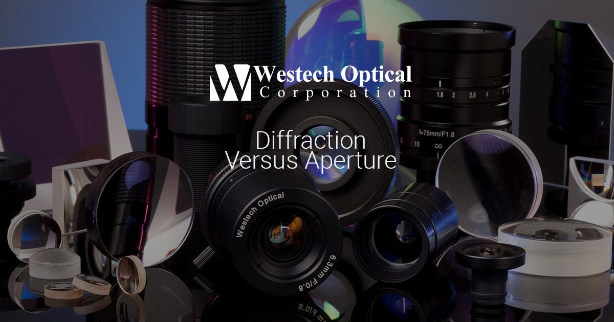 Diffraction versus Aperture