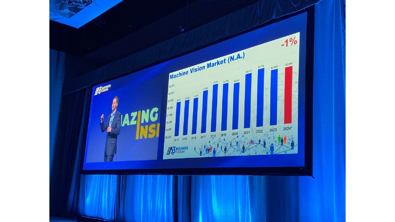 Figure 1: Revenue from sales of of machine vision products and technologies was essentially flat&mdash;down 1%&mdash;in 2024, compared with 2023, according to A3.