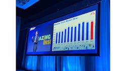 Figure 1: Revenue from sales of of machine vision products and technologies was essentially flat—down 1%—in 2024, compared with 2023, according to A3. Figure 1: Revenue from sales of of machine vision products and technologies was essentially flat—down 1%—in 2024, compared with 2023, according to A3.