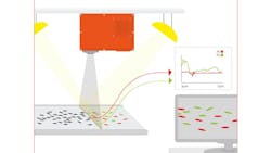 Figure 2: Hyperspectral cameras specifically developed for industrial applications and operating in the MWIR range can detect plastic and rubber at high speeds. Figure 2: Hyperspectral cameras specifically developed for industrial applications and operating in the MWIR range can detect plastic and rubber at high speeds.