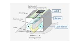 Figure 4: An example of a contact image sensor (CIS), showing its parts. Figure 4: An example of a contact image sensor (CIS), showing its parts.