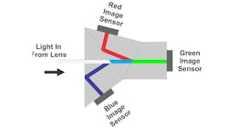 Figure 8: A three-chip color camera Figure 8: A three-chip color camera