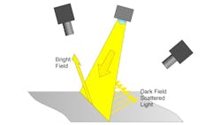 Figure 11: The combination of bright-field and dark-field imaging. Figure 11: The combination of bright-field and dark-field imaging.