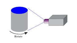 Figure 15: An example of a line scan camera imaging a cylinder. Figure 15: An example of a line scan camera imaging a cylinder.