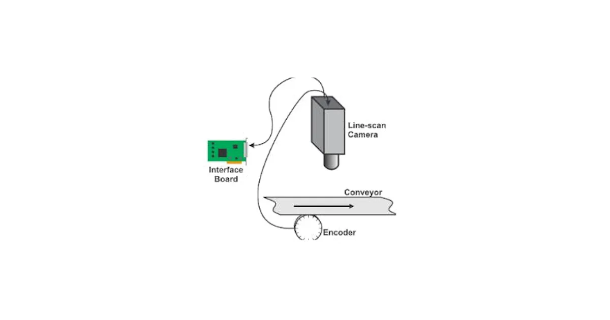 Line Scan Detector Fundamentals of Line Scan Imaging, Part 2: How to Apply It to Machine ...