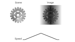 Figure 18: Exposure timing set by scan rate Figure 18: Exposure timing set by scan rate