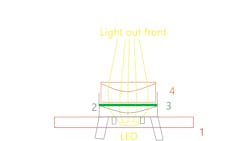 Figure 2: The light assembly includes a barrel-shaped plastic container with an integrated collimator lens, a mirrored negative with a pattern to be projected, and a focus lens. Figure 2: The light assembly includes a barrel-shaped plastic container with an integrated collimator lens, a mirrored negative with a pattern to be projected, and a focus lens.