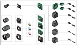 Customized cameras and sensors Customized cameras and sensors