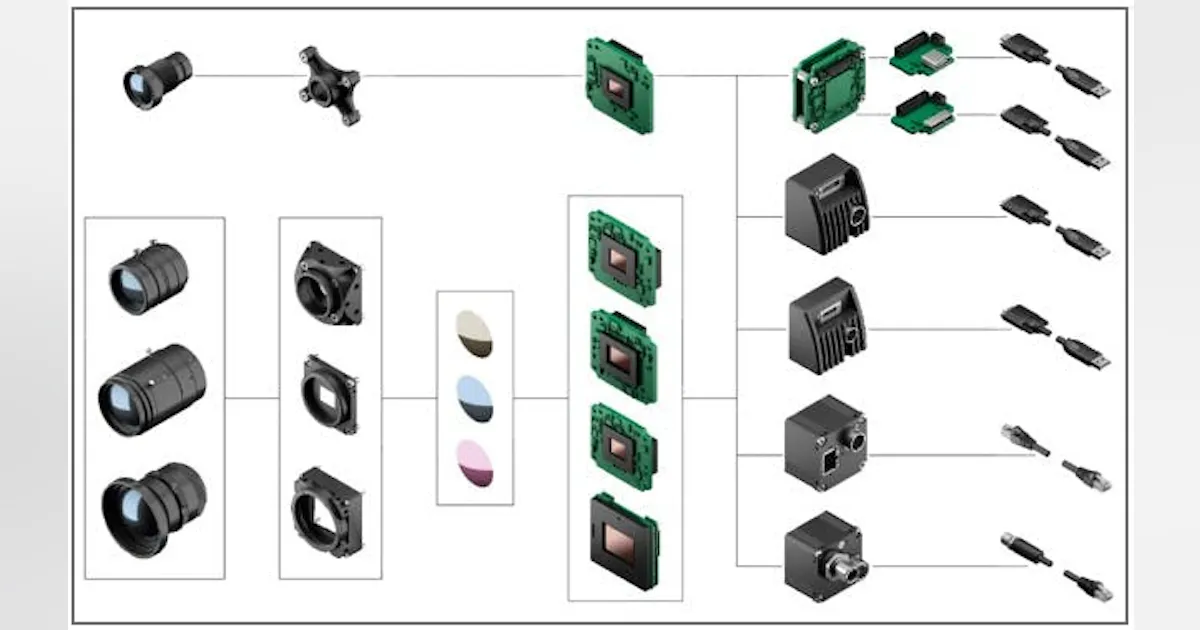 Customized Cameras and Sensors | Vision Systems Design