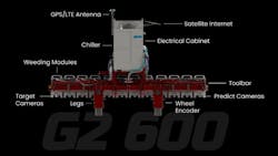 Figure 3: Carbon Robotics unveiled the LaserWeeder G2 in February 2025. Figure 3: Carbon Robotics unveiled the LaserWeeder G2 in February 2025.