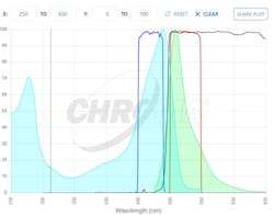 Spectra Viewer Phase 2 Spectra Viewer Phase 2