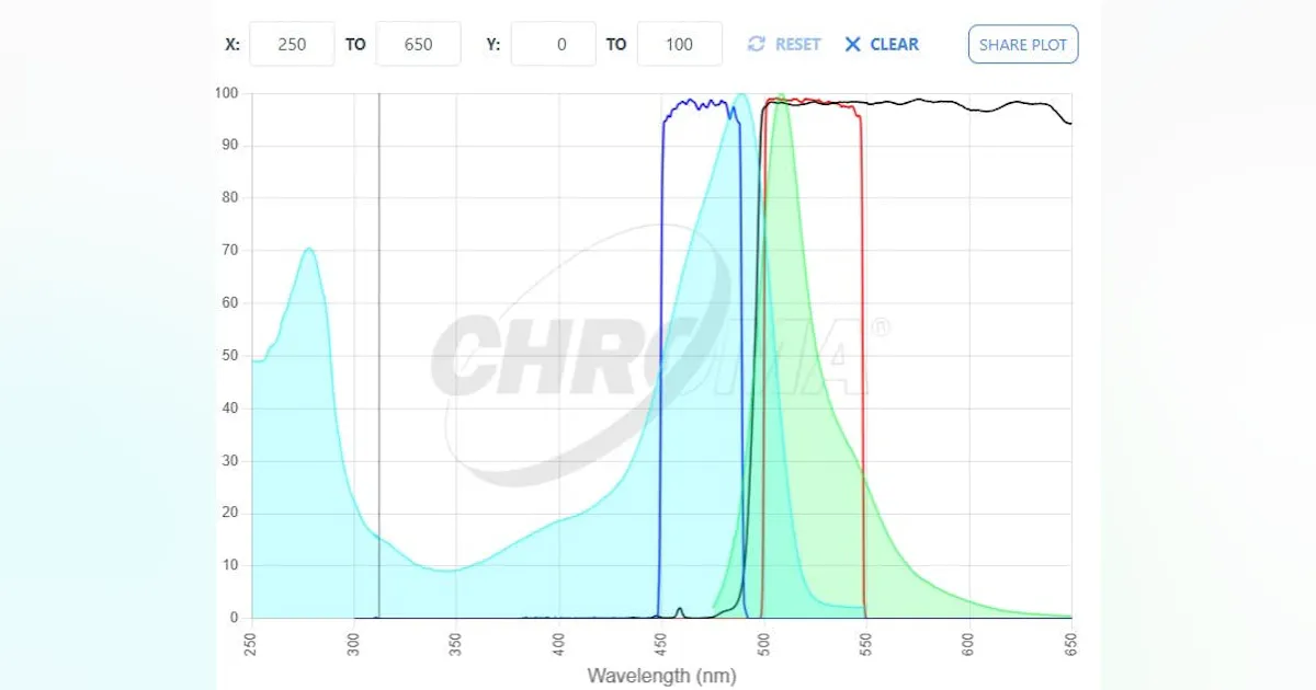 Custom Color Vision Spectra Chroma Technology Releases Enhanced Spectra Viewer for Advanced Optical ...