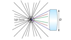 Fig. 1. System Throughput Fig. 1. System Throughput