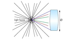 Fig. 1. System Throughput Fig. 1. System Throughput