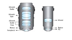 Figure 3. Microscope Objective Cross Sections. Figure 3. Microscope Objective Cross Sections.