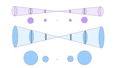 Fig. 5. Depth of Field Fig. 5. Depth of Field