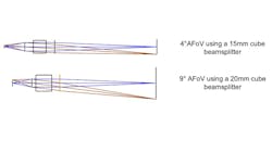 Figure 6. Angular Field of View Comparisons. Figure 6. Angular Field of View Comparisons.