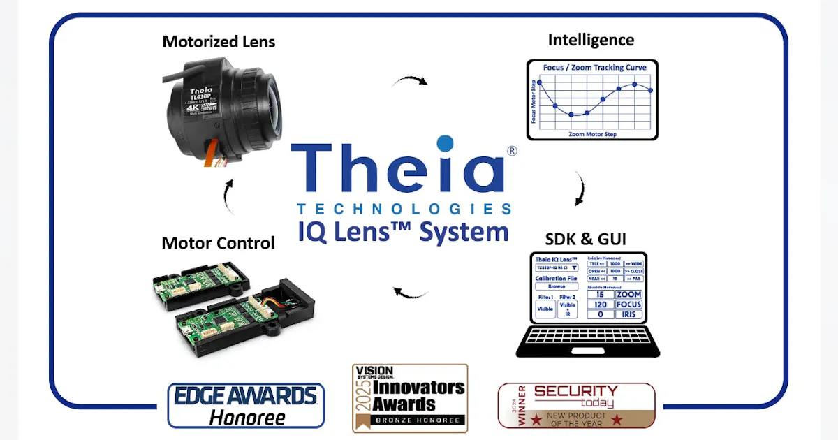 IQ Lens™ System | Vision Systems Design