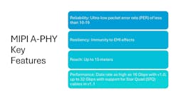 Figure 2: MIPI A-PHY has advantages for industrial vision systems in bandwidth, cable length, EMI performance, and scalability. Figure 2: MIPI A-PHY has advantages for industrial vision systems in bandwidth, cable length, EMI performance, and scalability.