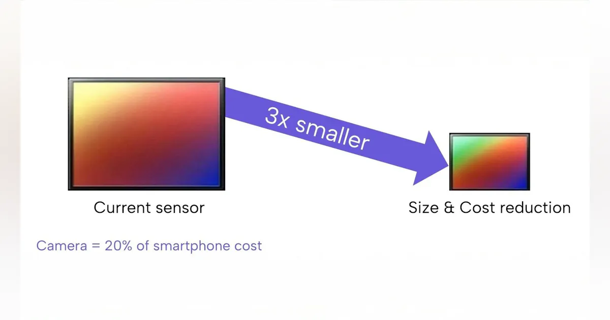Photonics-Based Color Splitting Technique: Improving Camera Image ...