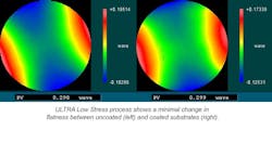 Alluxa - Ultra Low Stress Dichroic Deposition Comparison Alluxa - Ultra Low Stress Dichroic Deposition Comparison