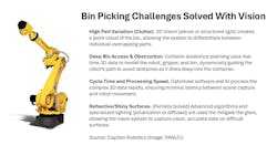 Figure 4: Proper implementation of machine vision helps overcome many challenges in robotic bin picking. Figure 4: Proper implementation of machine vision helps overcome many challenges in robotic bin picking.