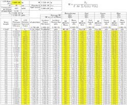 This spreadsheet shows the inputs and outputs for converting LED ratings from lumens to spectral flux in photons. This spreadsheet shows the inputs and outputs for converting LED ratings from lumens to spectral flux in photons.