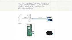 Figure 1: The solution eases adoption of A-PHY by allowing integrators and system developers to incorporate cameras based on A-PHY without having to reengineer existing systems already optimized for standard machine vision interfaces, such as GigE Vision. Figure 1: The solution eases adoption of A-PHY by allowing integrators and system developers to incorporate cameras based on A-PHY without having to reengineer existing systems already optimized for standard machine vision interfaces, such as GigE Vision.