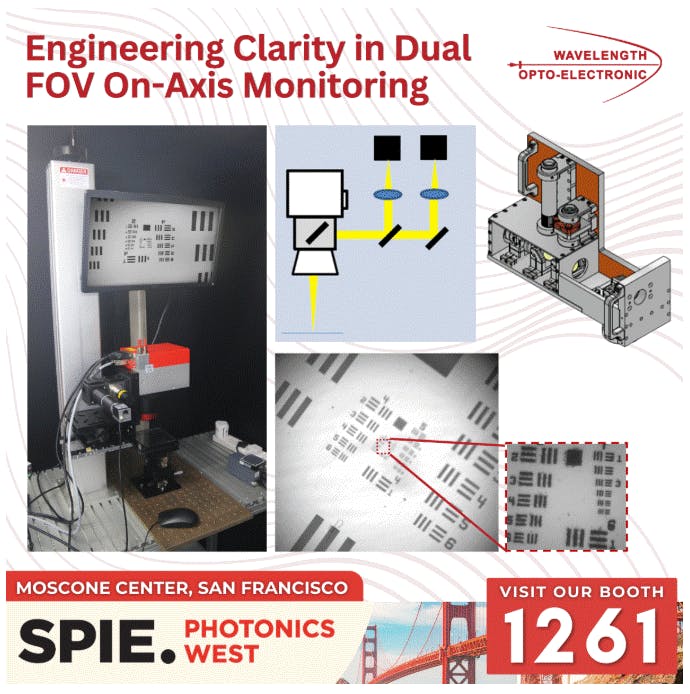 Engineering Clarity in Dual FOV On-Axis Monitoring