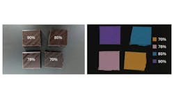 Figure 5: RGB image of the different chocolate samples, overlayed with their cocoa percentage (left) and the classified hyperspectral image where each color corresponds to an object identified as having thta cocoa percentage (right). Figure 5: RGB image of the different chocolate samples, overlayed with their cocoa percentage (left) and the classified hyperspectral image where each color corresponds to an object identified as having thta cocoa percentage (right).