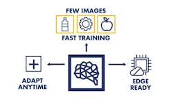 694466f812c85457ce1b11c2 Mvtec Halcon 25 694466f812c85457ce1b11c2 Mvtec Halcon 25