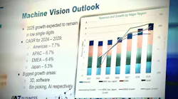 Machine Vision Outlook from A3 Business Forum