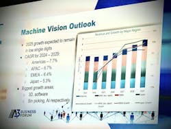 Machine Vision Outlook from A3 Business Forum Machine Vision Outlook from A3 Business Forum