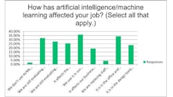 ai_affected_vsd ai_affected_vsd