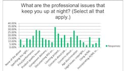 professional_issues_vsd professional_issues_vsd