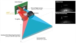 Solid-state lidar architecture enabled by metasurface-based programmable optics Solid-state lidar architecture enabled by metasurface-based programmable optics
