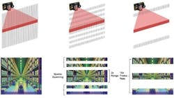 Same sensor can be configured in software for multiple use cases, such as spatial awareness, horizon focus, and high speed object tracking. Same sensor can be configured in software for multiple use cases, such as spatial awareness, horizon focus, and high speed object tracking.