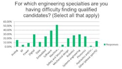 which_specialties_vsd which_specialties_vsd