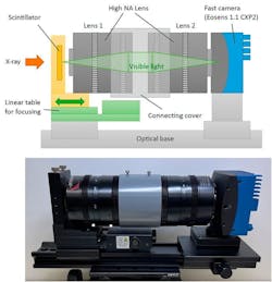 The “Hayaka” camera system enables the observation of ultra-fast structural changes and chemical state transitions. (click on image to download, photo courtesy of Tohoku University) The “Hayaka” camera system enables the observation of ultra-fast structural changes and chemical state transitions. (click on image to download, photo courtesy of Tohoku University)