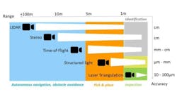 Obstacle avoidance chart Obstacle avoidance chart