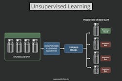 Unsupervised Learning Unsupervised Learning