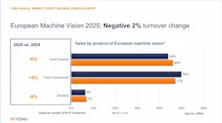 european_machine_vision_vdma european_machine_vision_vdma
