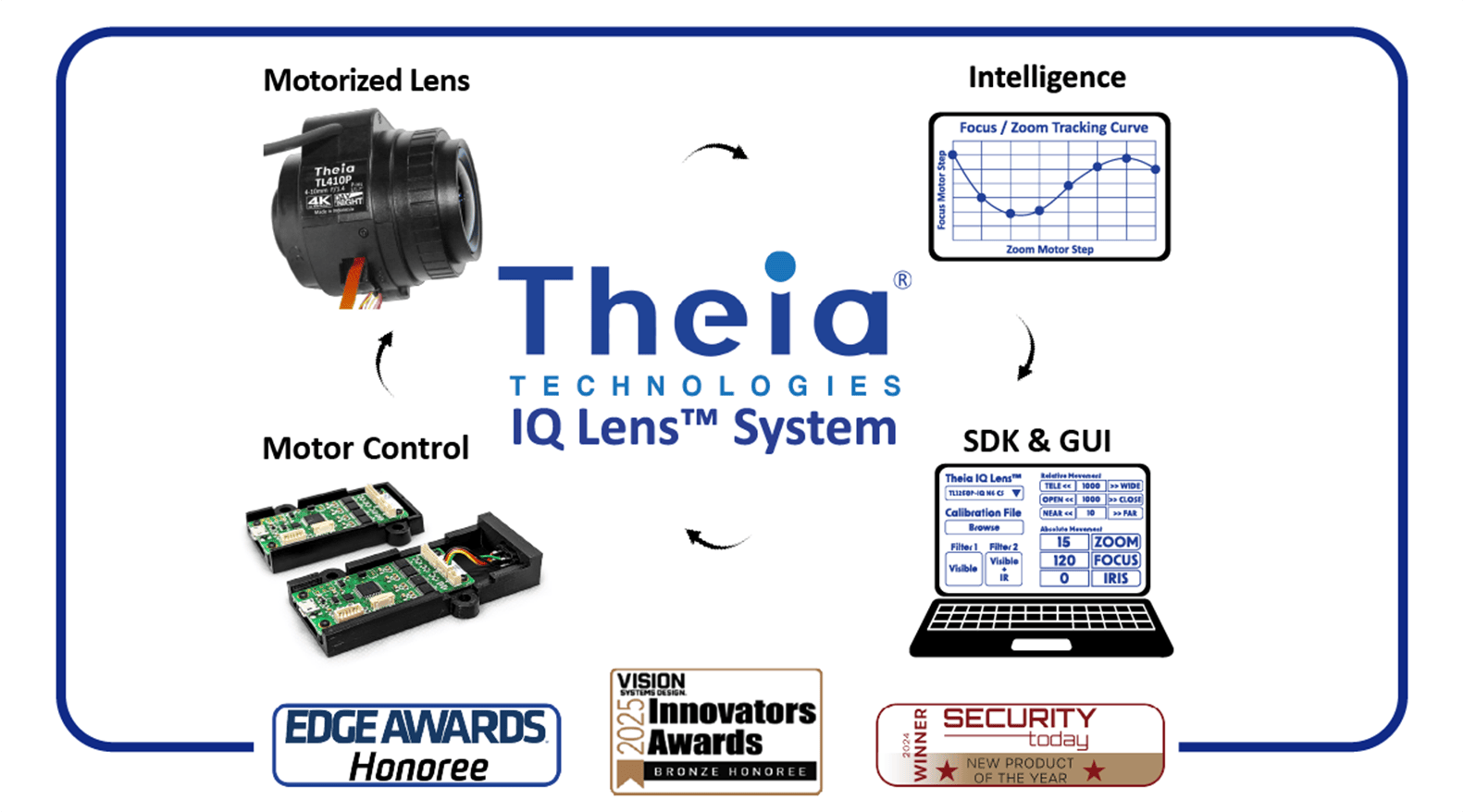 Intelligent Calibrated Lenses
