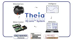 Intelligent Calibrated Lenses