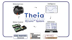 Intelligent Calibrated Lenses Intelligent Calibrated Lenses