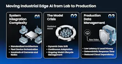 moving industrial edge AI from lab to production